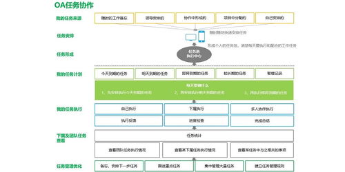 青島云OA自動化辦公軟件 賦能企業(yè)高效協(xié)同與智能化辦公服務(wù)