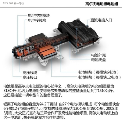 純電動版高爾夫國產落子四川 線纜接線盒的技術突破與產業新機遇